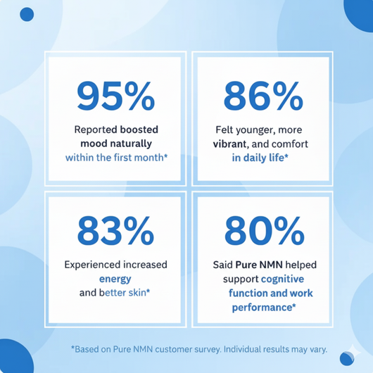 Pure NMN